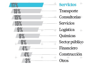 Maestría en Supply Chain Management de Pacífico Business School