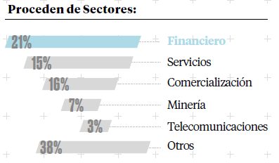 Sé la pieza clave en el liderazgo de una gran organización. Bienvenido al MBA de la Pacífico.