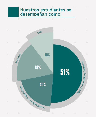 Maestría en Supply Chain Management de Pacífico Business School