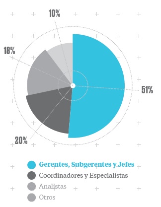 Maestría en Supply Chain Management de Pacífico Business School