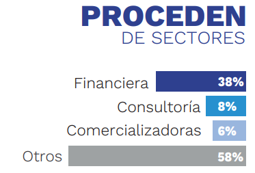 Sé la pieza clave en el liderazgo de tu organización. Bienvenido al MBA a distancia de la Pacífico.