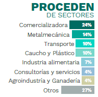 Maestría en Supply Chain Management de Pacífico Business School