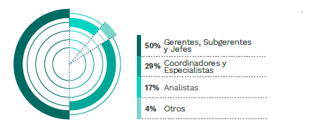 Maestría en Supply Chain Management de Pacífico Business School