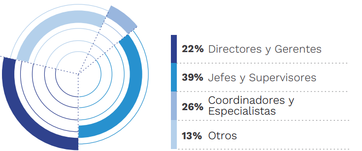 Bienvenido al MBA a distancia de la Pacífico.