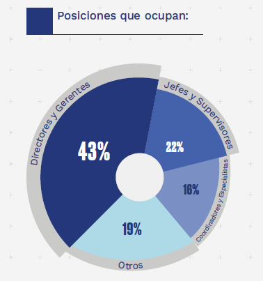 Bienvenido al MBA a distancia de la Pacífico.