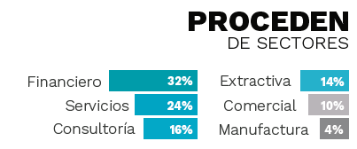 Maestría en Auditoría de Pacífico Business School